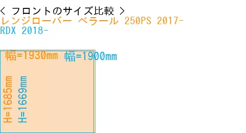 #レンジローバー べラール 250PS 2017- + RDX 2018-
